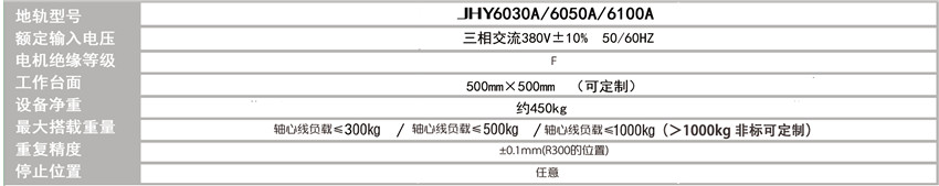 機(jī)器人行走地軌天軌